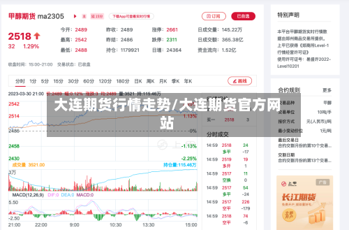 大连期货行情走势/大连期货官方网站