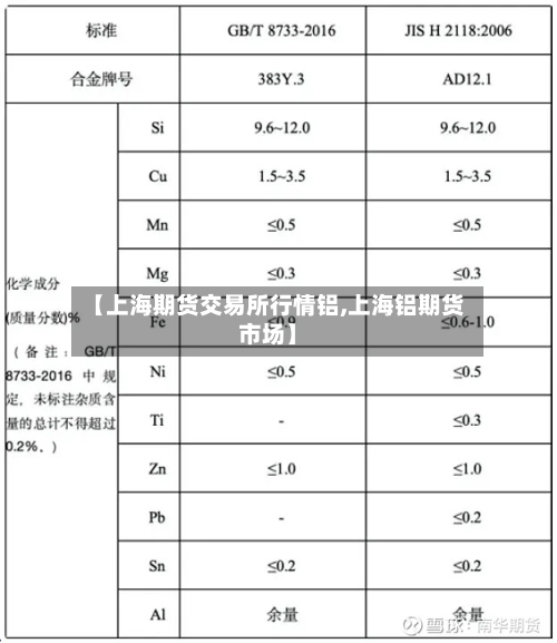 【上海期货交易所行情铝,上海铝期货市场】