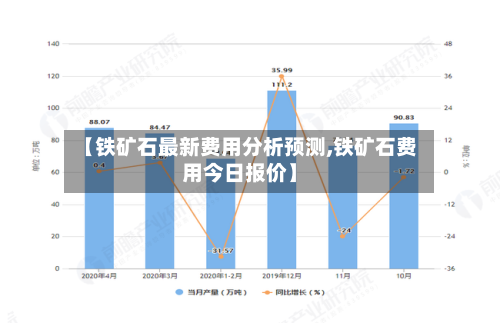 【铁矿石最新费用分析预测,铁矿石费用今日报价】-第2张图片