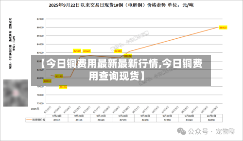 【今日铜费用最新最新行情,今日铜费用查询现货】-第2张图片