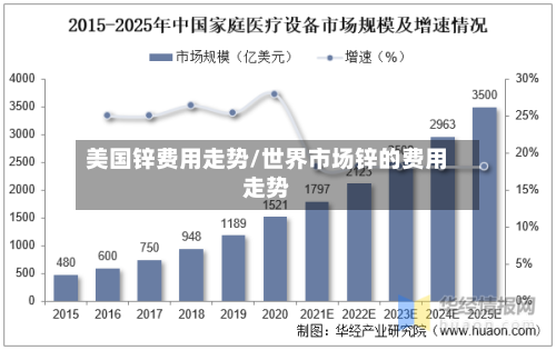 美国锌费用走势/世界市场锌的费用走势-第2张图片