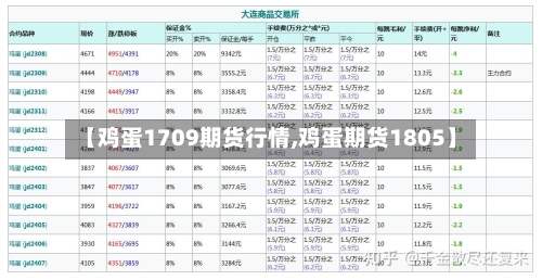 【鸡蛋1709期货行情,鸡蛋期货1805】-第3张图片