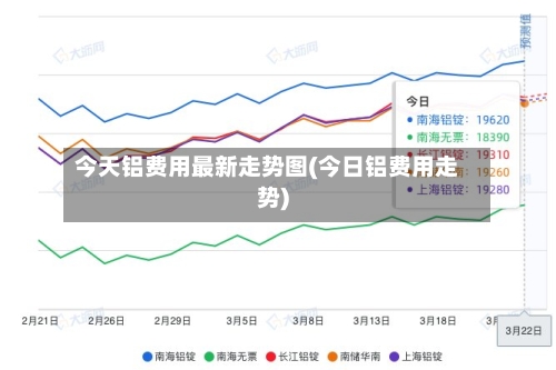 今天铝费用最新走势图(今日铝费用走势)-第3张图片