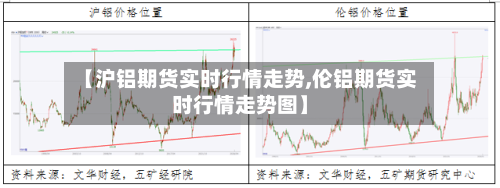 【沪铝期货实时行情走势,伦铝期货实时行情走势图】-第2张图片