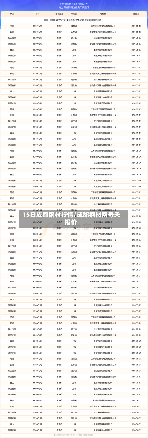 15日成都钢材行情/成都钢材网每天报价-第2张图片