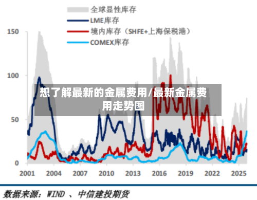 想了解最新的金属费用/最新金属费用走势图-第3张图片