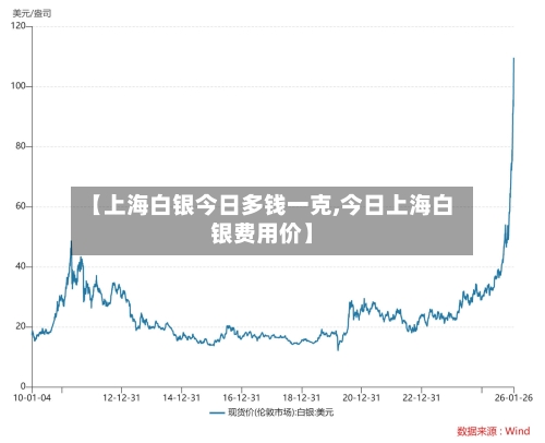【上海白银今日多钱一克,今日上海白银费用价】-第2张图片