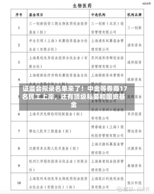 证监会拟录名单来了！中金等券商17名民工上岸，还有顶级私募和国资基金-第2张图片