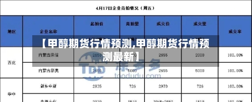 【甲醇期货行情预测,甲醇期货行情预测最新】