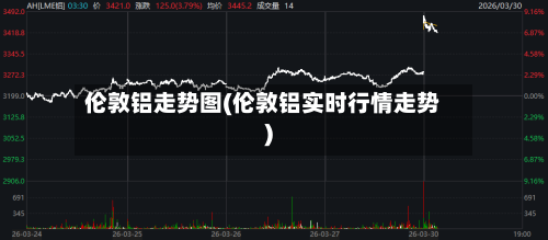 伦敦铝走势图(伦敦铝实时行情走势)