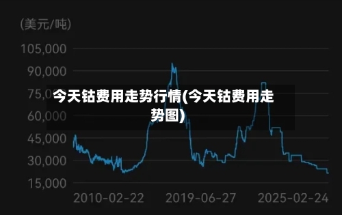 今天钴费用走势行情(今天钴费用走势图)