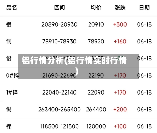 铝行情分析(铝行情实时行情)-第2张图片