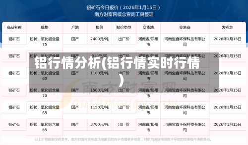 铝行情分析(铝行情实时行情)